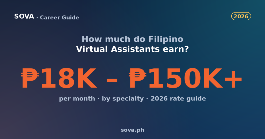 How much do Filipino Virtual Assistants earn? ₱18K to ₱150K+ per month by specialty — SOVA 2026 rate guide